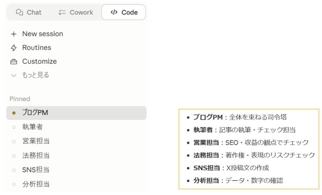 Claudeの役割分担画面